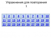 Презентация по математике к итоговому повторению в 9 классе