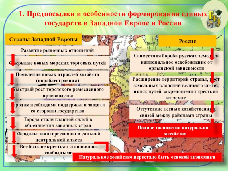 В современном западном обществе различают высший средний и низший классы ряд социологов план