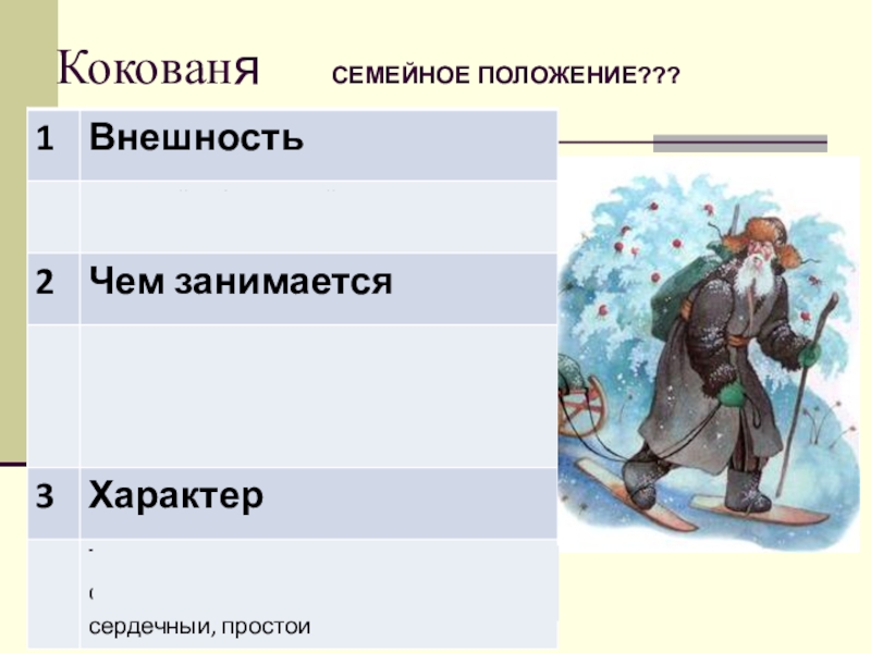 План серебряное копытце 4 класс литературное. Бажов серебряное копытце характер Коковани. Серебряное копытце Кокованя внешность. Серебряное копытце главный герой характеристика Кокованя. Кокованя семейное положение.