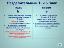 Презентация-тренажер по орфографии Разделительные Ъ и Ь