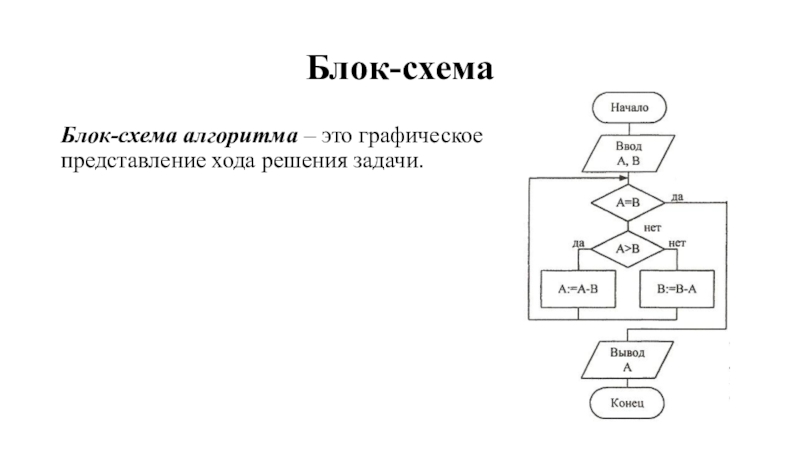 Схема алгоритма решения задачи