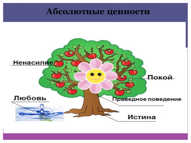 Изображение любви как одной из главных человеческих ценностей