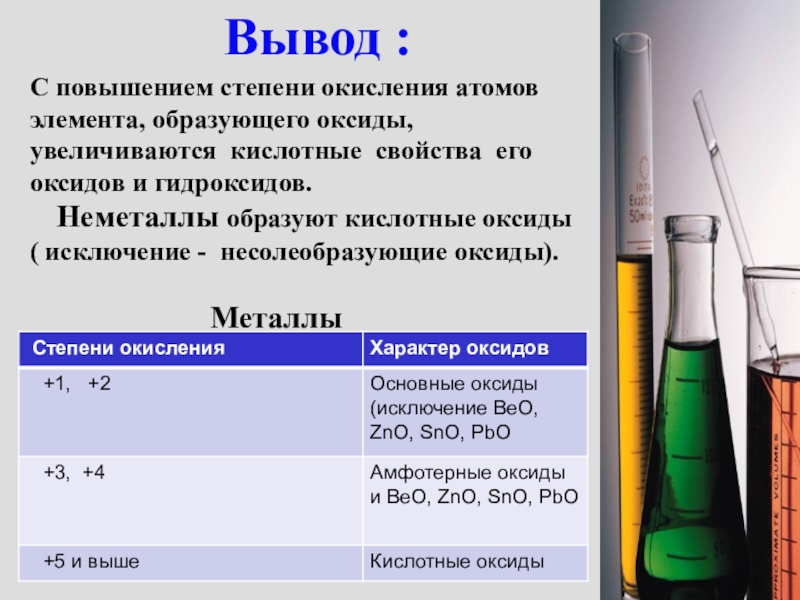 Презентация оксиды химия