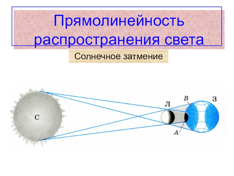 Схема распространения света