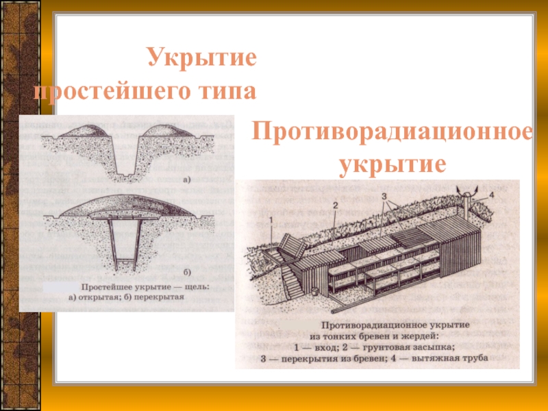 Защита укрытием. Противорадиационное укрытие (пру) (рис.31). Укрытия простейшего типа. Противорадиационные укрытия схема. План противорадиационного укрытия.