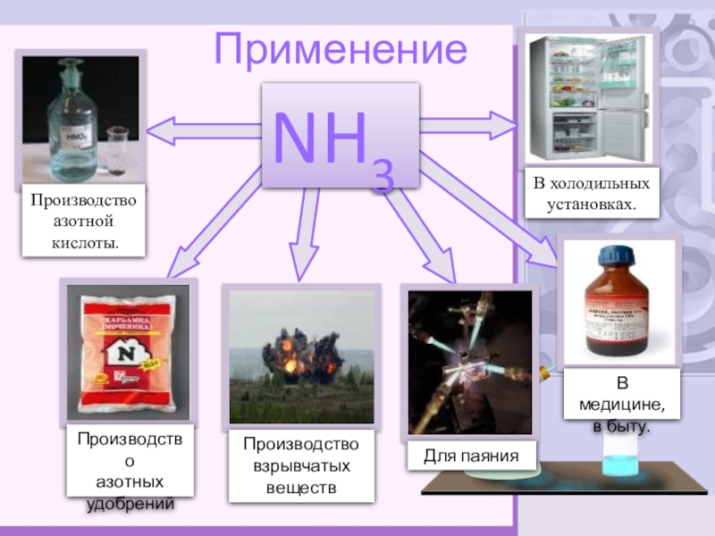 Схема применения азота