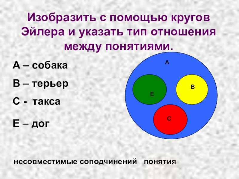Отношения между понятиями с помощью круговых схем