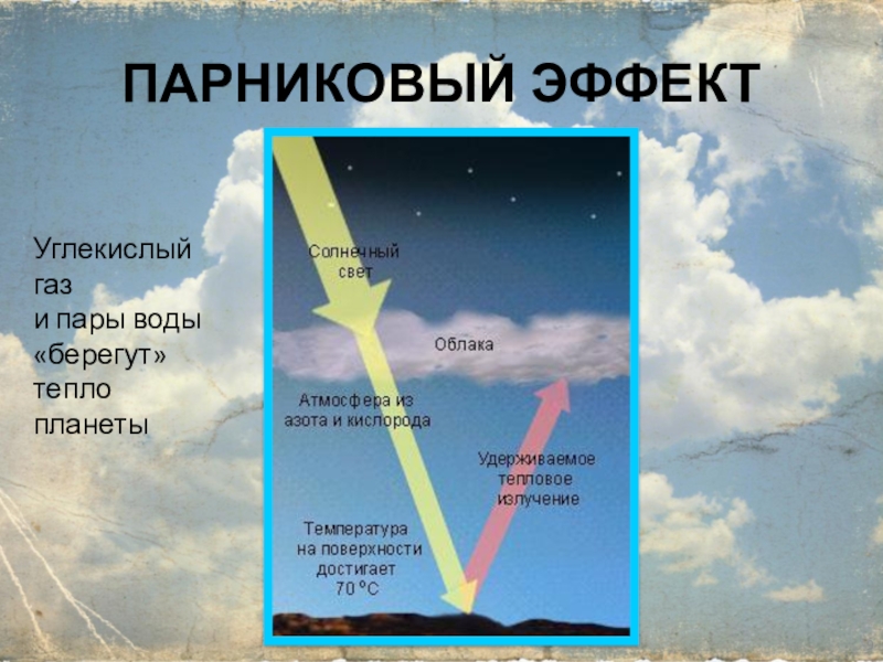 Водяной пар в атмосфере презентация