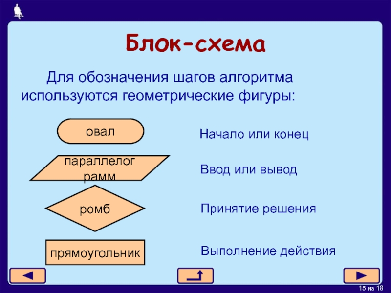 Презентация по информатике 6 класс алгоритмы и исполнители