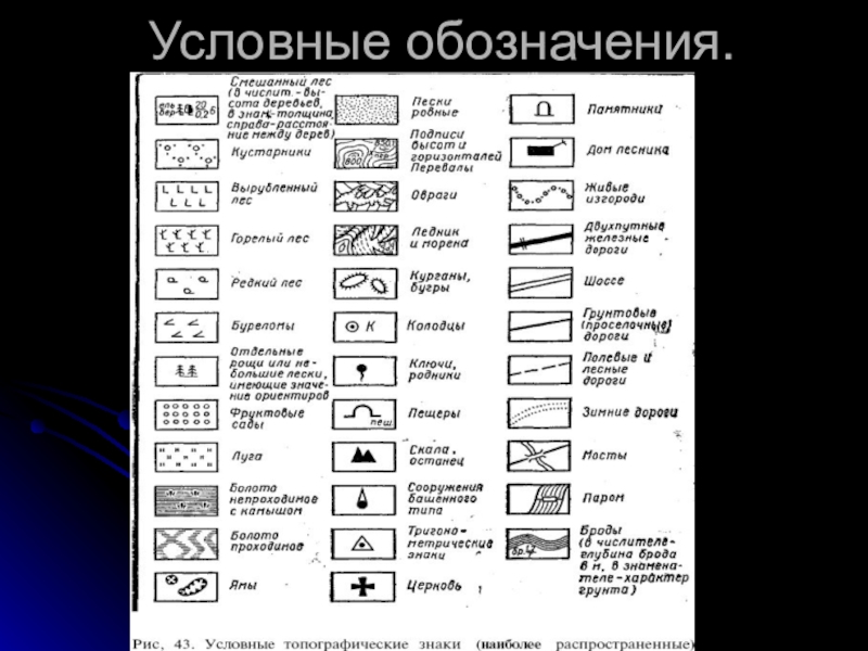 Условные обозначения местности. Обозначения плана местности 3 класс. Условные обозначения плана местности 3 класс. Условные обозначения местности 3 класс песок. Площадь дофина обозначения план.