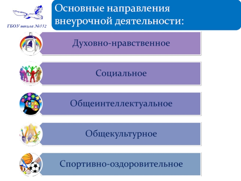 Внеурочная деятельность по фгос 2023 2024. Цели направлений внеурочной деятельности. Кружки по направлениям внеурочной деятельности. Направления внеурочной деятельности в начальной школе. Направления внеклассной работы.