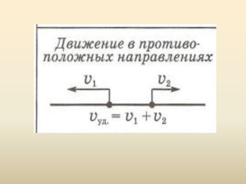 Движение в противоположных направлениях 4 класс схема