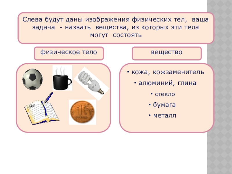 Слева будут даны изображения физических тел, ваша задача - назвать вещества, из которых эти теламогут состоятьфизическое теловещество