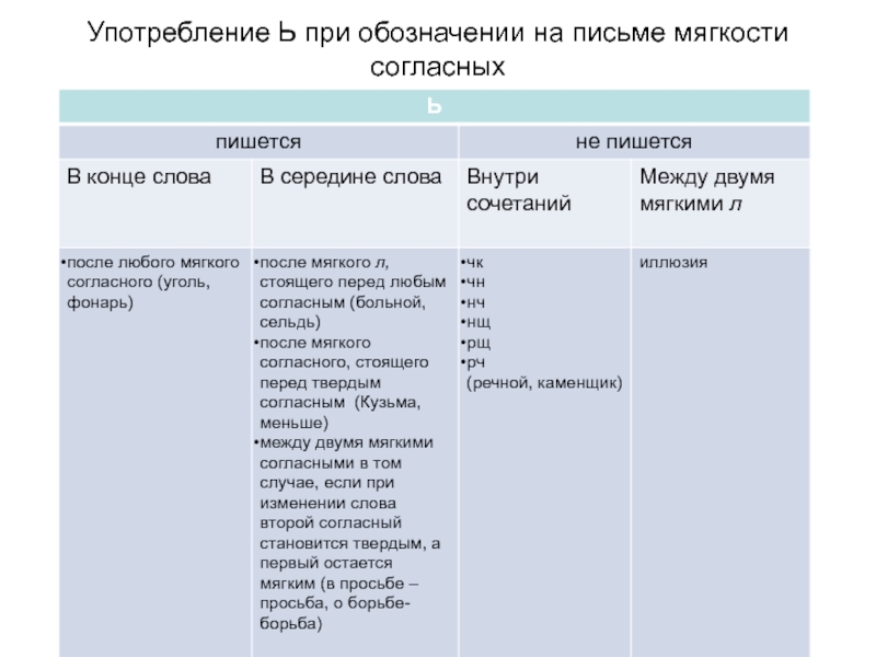 Слова с ь для обозначения мягкости согласного