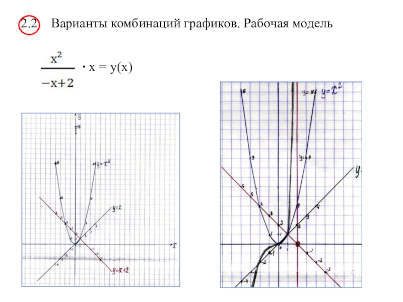 Параметр графически. Модели комбинаций графиков. Варианты графически. Вид графики комбинаций. Оформление решения для всех графиков.