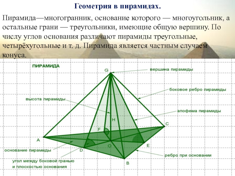 Основание геометрической фигуры. Четырехугольная пирамида и ее элементы. Алгоритм построения пирамиды геометрия. Пирамида описание фигуры. Виды пирамид в геометрии.