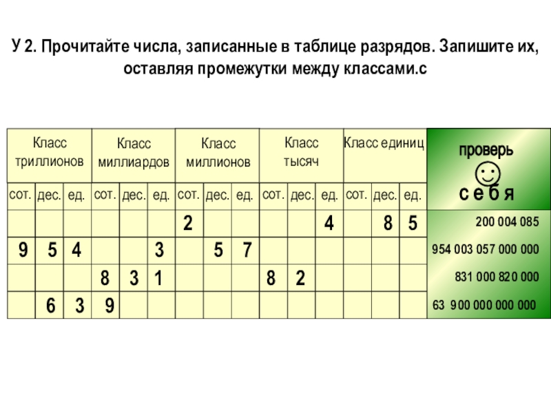 Обозначение натуральных чисел 5 класс. Таблица разрядов и классов. Таблица разрядов и классов по математике.