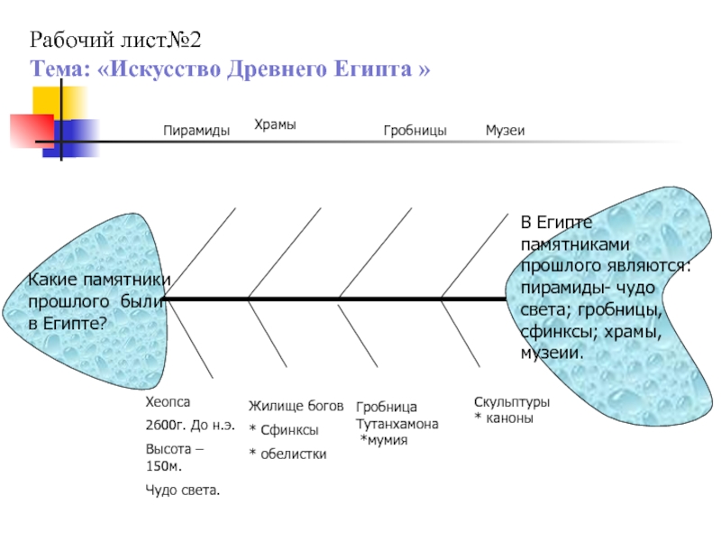 Схемы на уроках истории