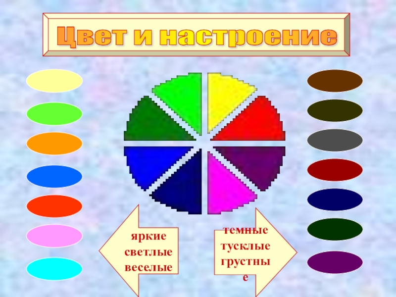 Изображение настроения 1 класс презентация