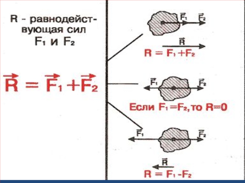 Графическое изображение силы физика 7 класс