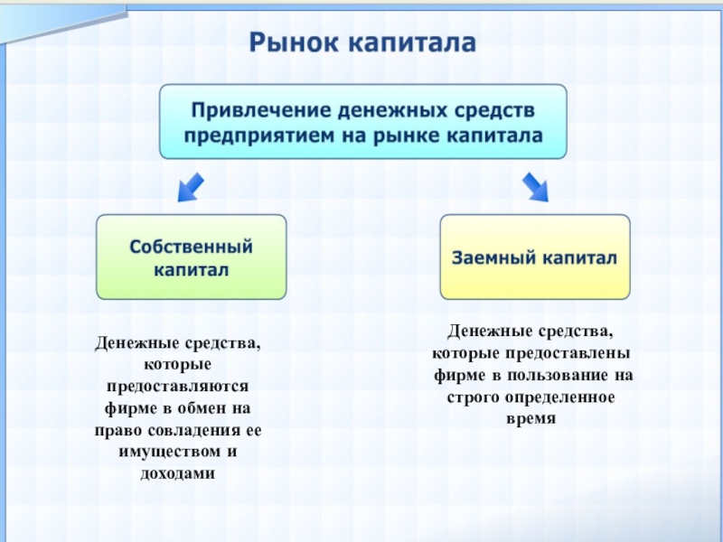 Рынок капитала 10 класс обществознание