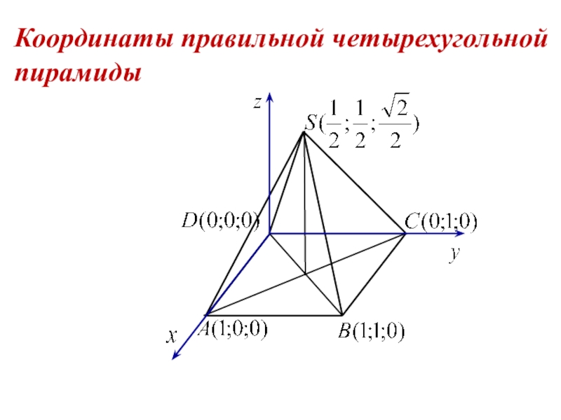 Даны координаты пирамиды. Координаты правильной четырехугольной пирамиды. Четырехугольная пирамида метод координат. Тень от четырехугольной пирамиды. Как найти координаты правильной пирамиды.