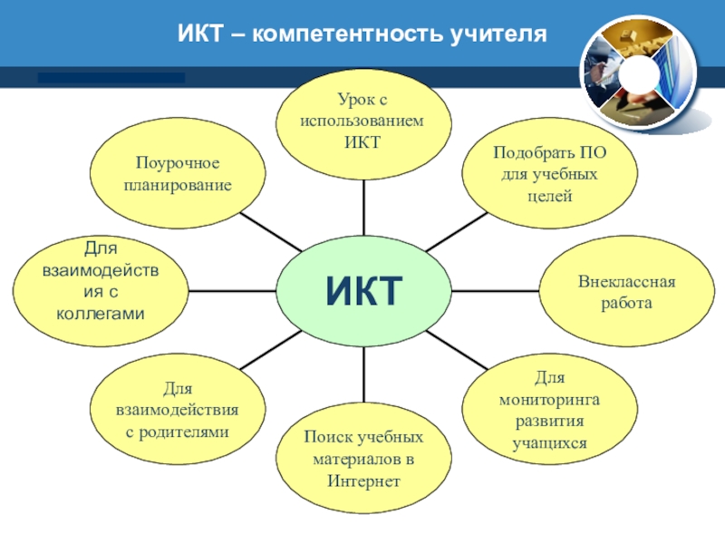 Икт в проекте