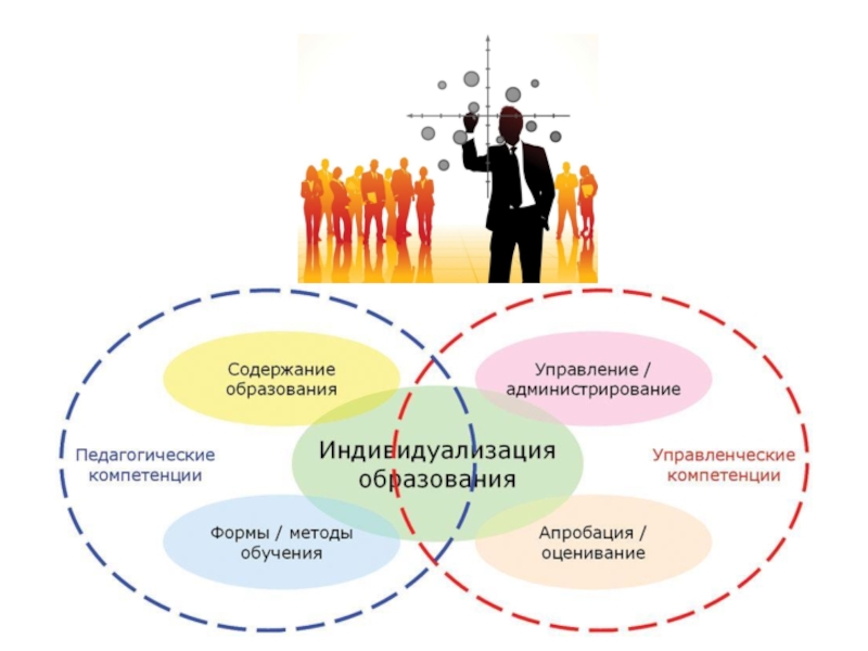 Основные тенденции современного образования презентация