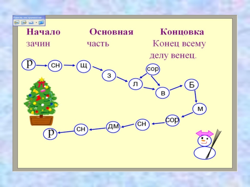 Слушание 1 класс уроки. Слушание литературного произведения в г Сутеев ёлка 1 класс.