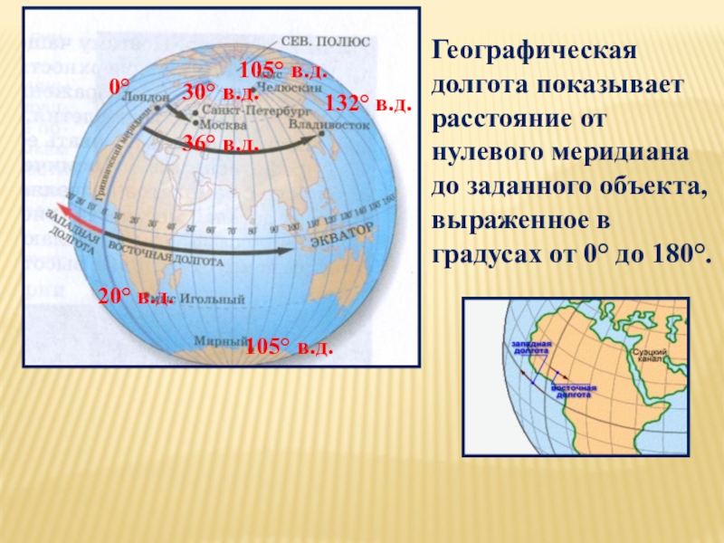 Градусная сетка географические координаты 5 класс