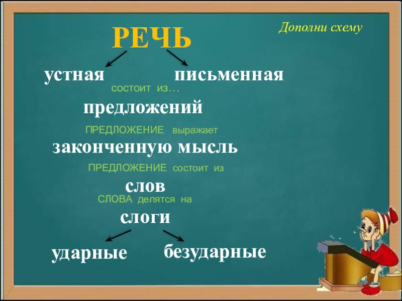 Язык речь текст повторение 4 класс презентация