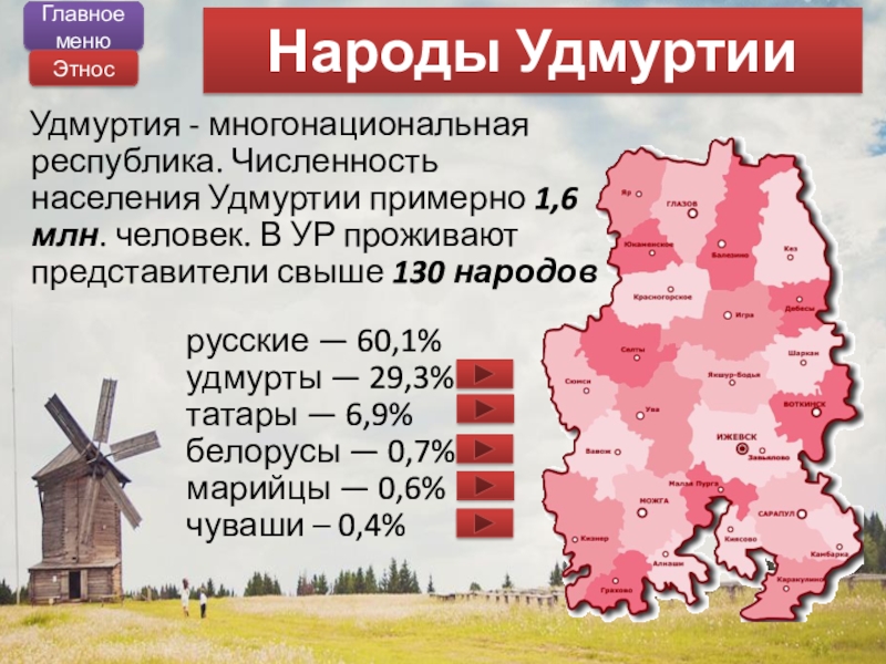 Какое население в удмуртии