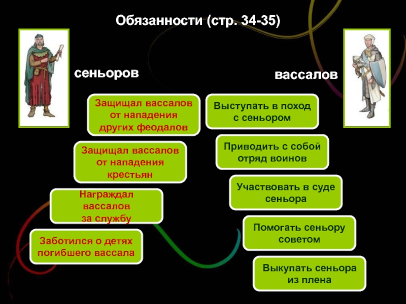 Феодал история 6. Обязанности крестьян в средневековье. Обязанности феодалов. Феодал и вассал. Обязанности сеньора и вассала.