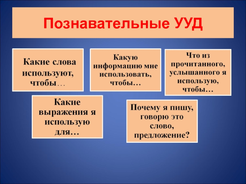 Познавательные учебные действия. Познавательные универсальные учебные действия. Познавательные учебные действия это по ФГОС. Познавательные УУД. Познавательные УУД примеры.