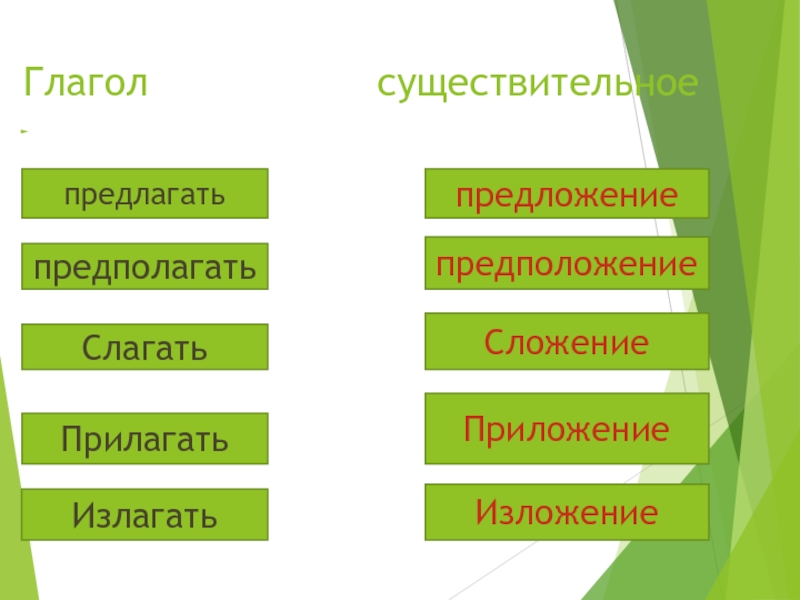 Предполагать предлагать. Прилагать образовать существительное. Существительное к глаголу слагать. Прилагаемое существительное глагол. Существительное от глагола предполагать.