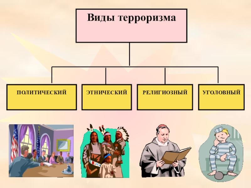 Международный терроризм угроза национальной безопасности россии обж 9 класс презентация