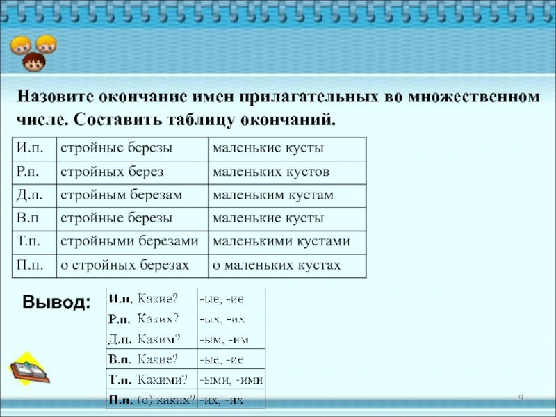 Выводить окончание