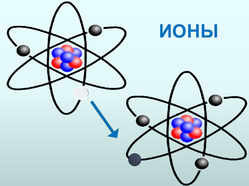Ионы в химии. Атом и Ион. Атомы и ионы. Атомы молекулы и ионы. Ioni.