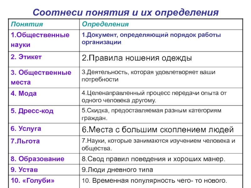 Соотнеси определения термина культура