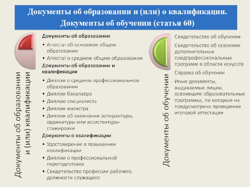 Образовательные документы. Виды документов об образовании. Документы об образовании и (или) о квалификации. Документ об образовании и о квалификации. Документы об образовании Российской Федерации.