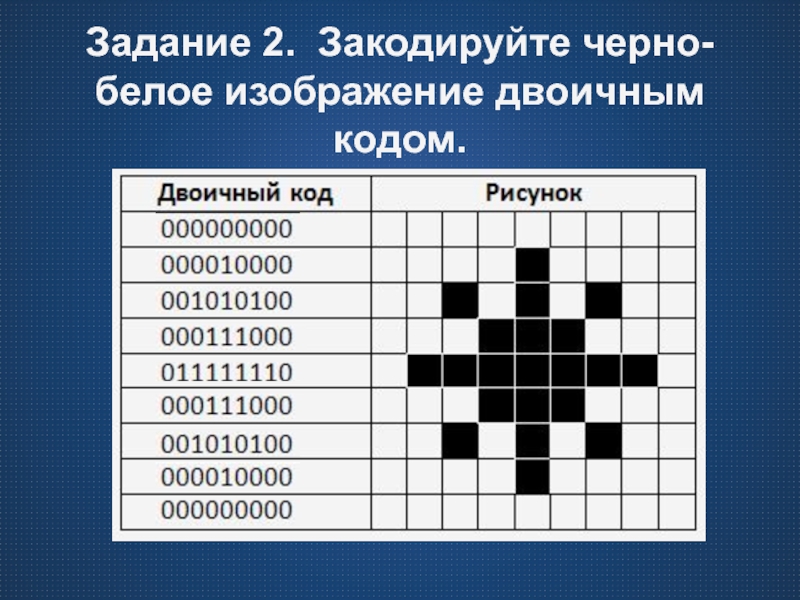 Задание 2. Закодируйте черно-белое изображение двоичным кодом.
