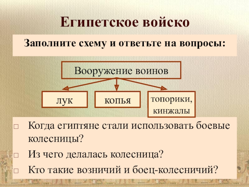 Пользуясь описанием определите какими цифрами на плане обозначены деревни ванютино жилино доломино