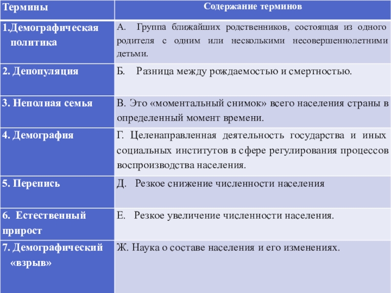 Б разница. Демографические термины. Глоссарий демографическая. Демография термины. Демографическая политика термин.