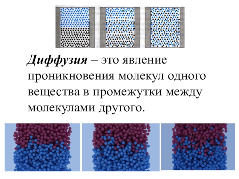 Промежутки между молекулами. Диффузия. Диффузия молекул. Диффузия веществ. Явление диффузии.