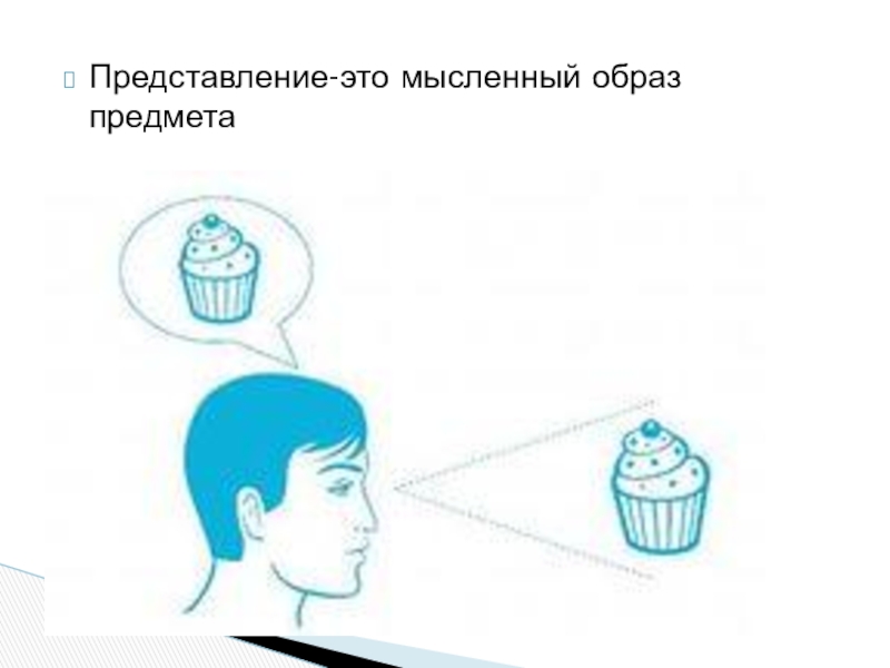 Мысленный образ предмета. Представление человека. Образы представления. Представление картинки. Представление в психологии картинки.