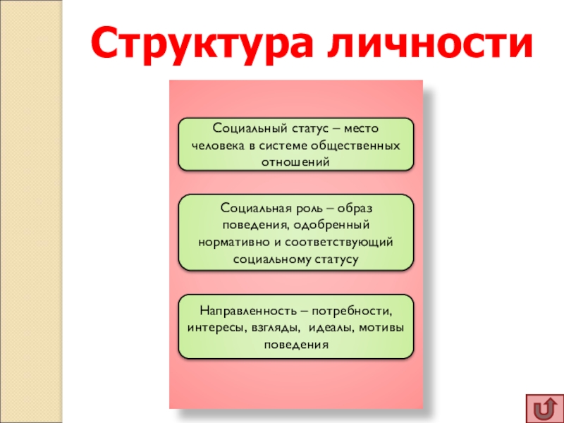 Структура личности презентация