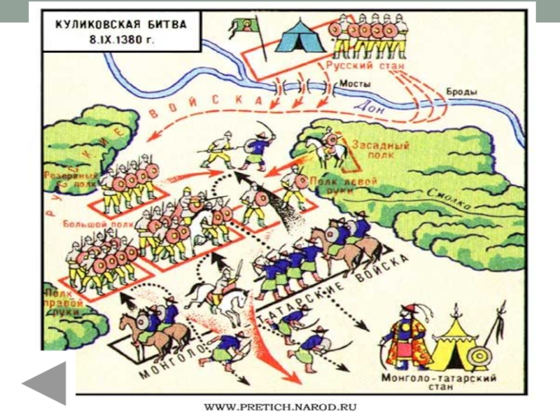 Нарисовать схему куликовской битвы 6 класс история