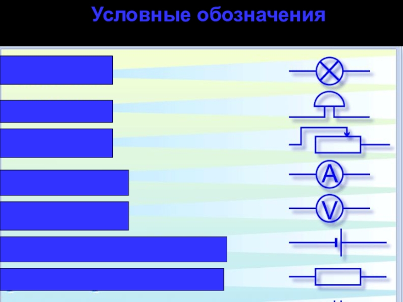 Обобщающий урок по теме электрические явления 8 класс презентация