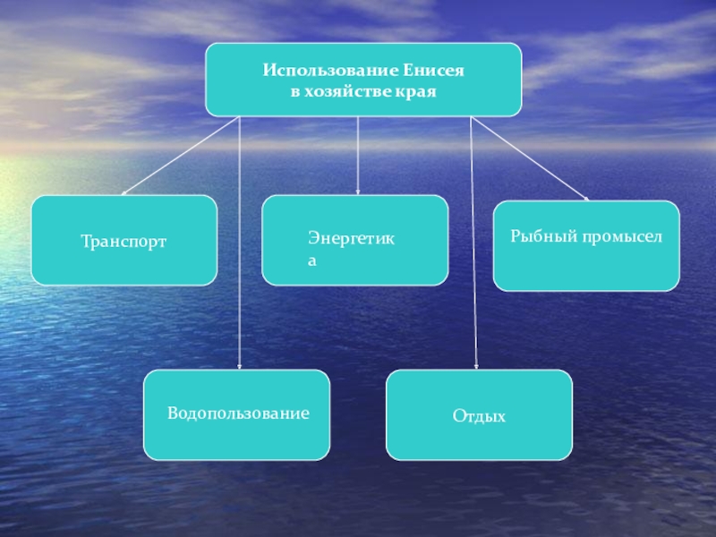 Использование рек в хозяйственной деятельности человека презентация