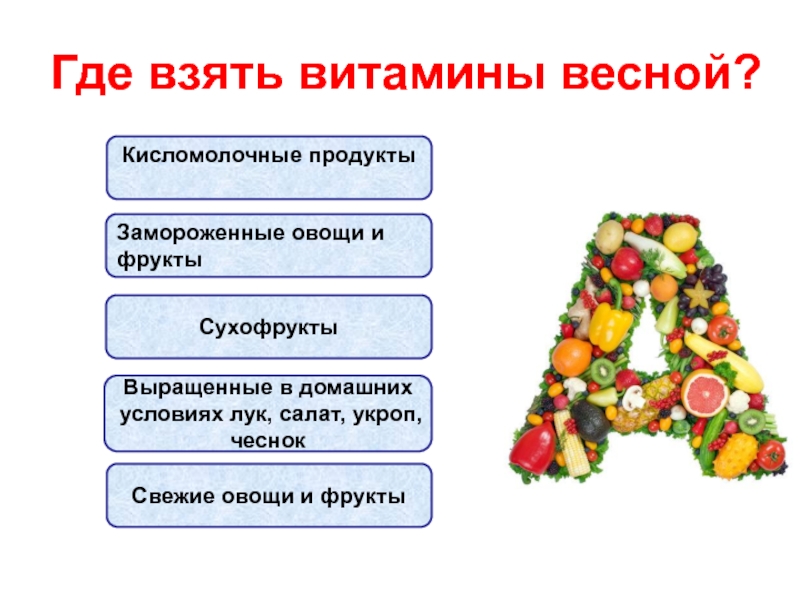 Где найти витамины весной разговор о правильном питании презентация